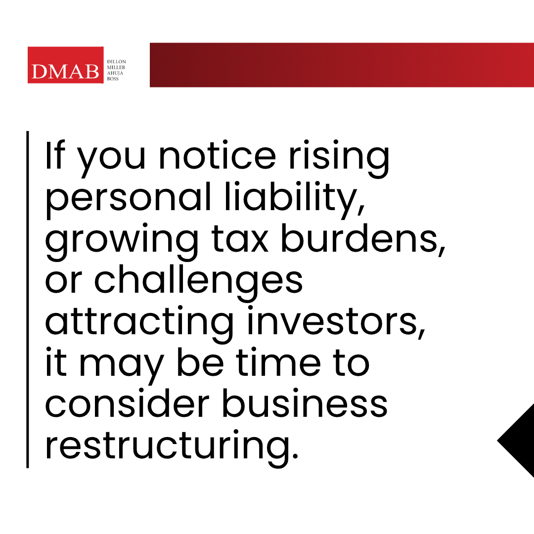 A graphic image different signs it’s time to change your business structure